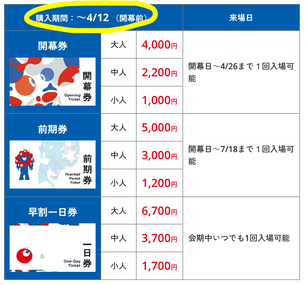 大阪万博2025】入場料はいくら？開幕前日まで買える限定チケットが安め 